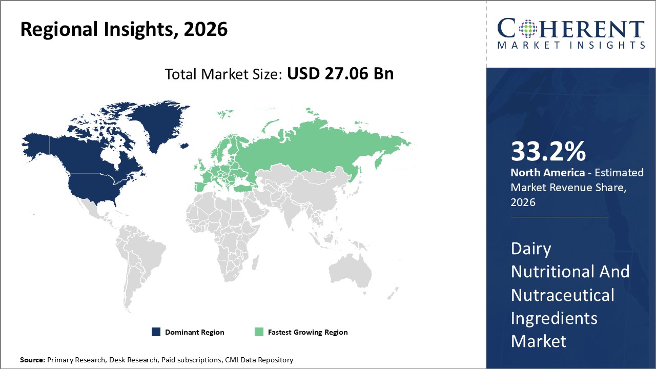 DAIRY NUTRITIONAL AND NUTRACEUTICAL INGREDIENTS MARKET